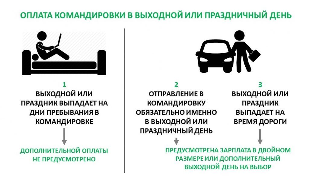 Сколько платят командировочные в сутки в 2021 году водителям